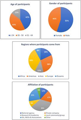 Innovative solutions for global water quality challenges: insights from a collaborative hackathon event